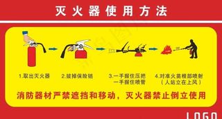 灭火器使用方法图片