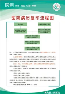 医院病历复印流程图图片