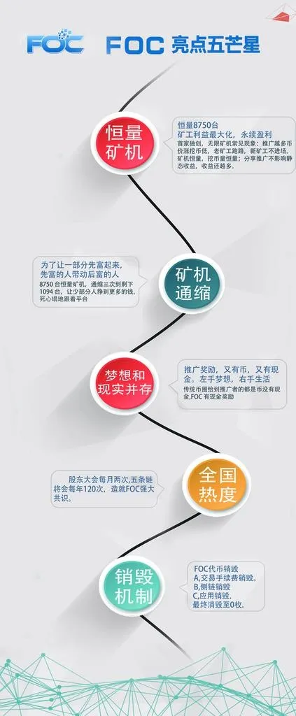 历程图片(2268x5102)psd模版下载