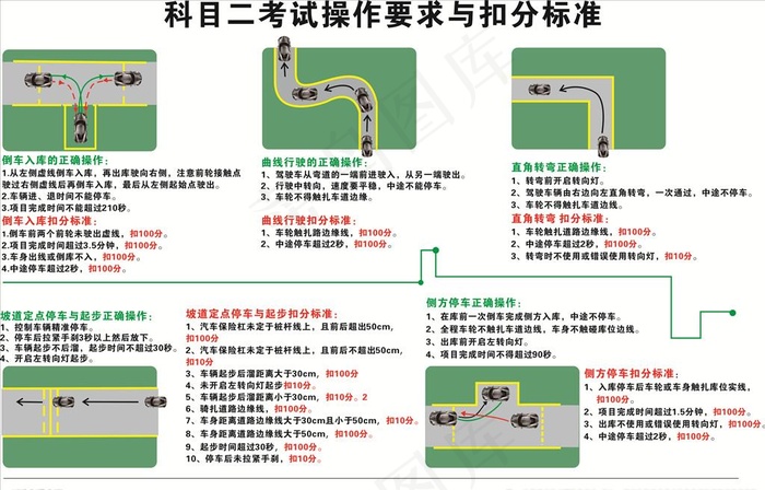 科目二图片cdr矢量模版下载