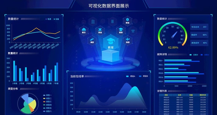 数据可视化UI 界面图片