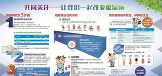 预防糖尿病图片