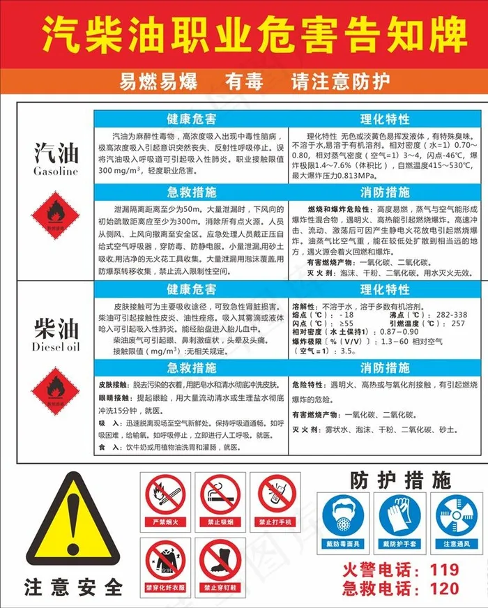 汽柴油职业危害告知牌图片cdr矢量模版下载