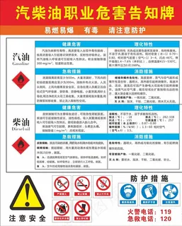 汽柴油职业危害告知牌图片