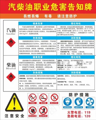 汽柴油职业危害告知牌图片