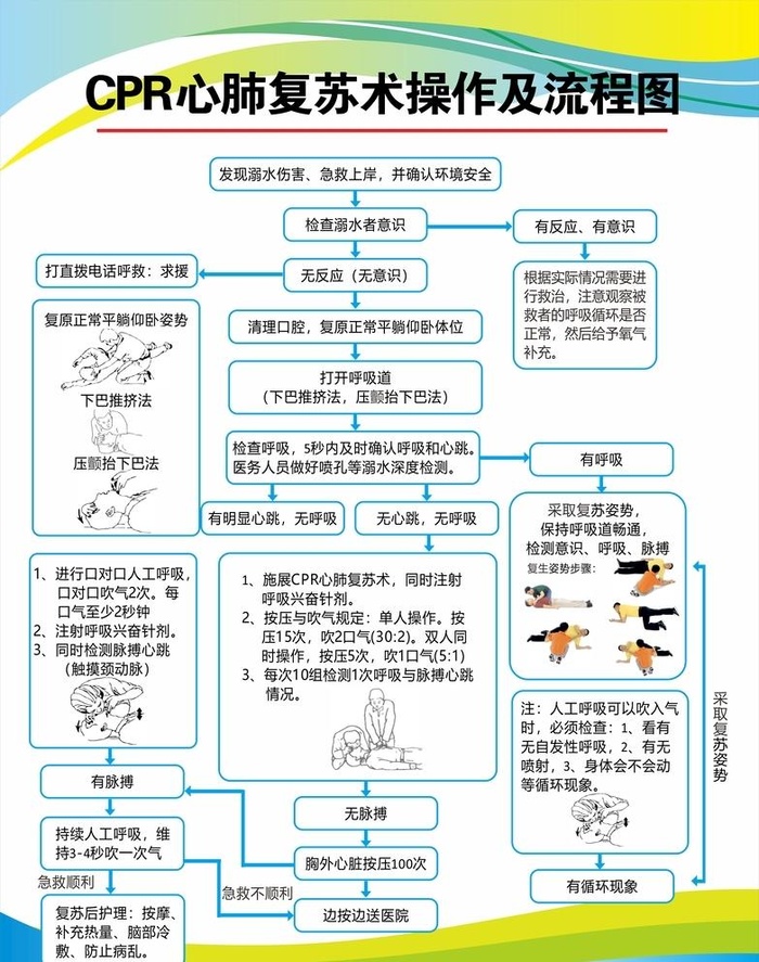 CPR心肺复苏术操作图片cdr矢量模版下载