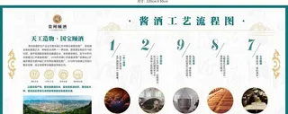 酱酒工艺流程cdr14图片