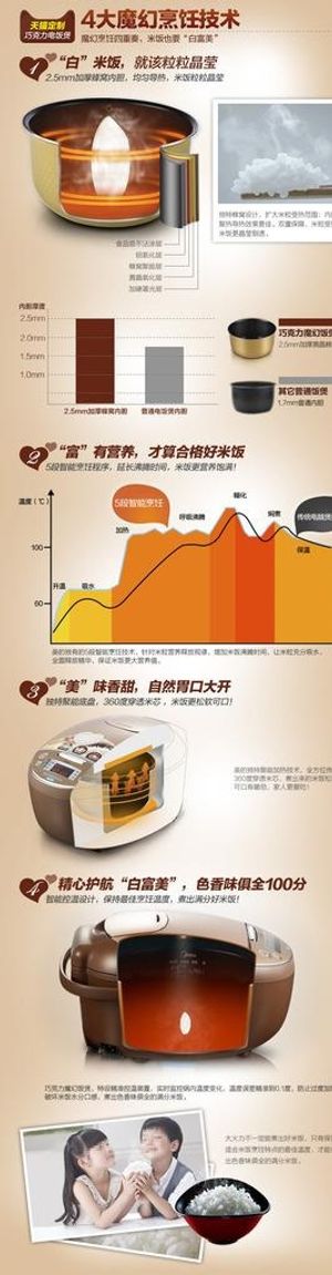 饭煲宝贝描述图片
