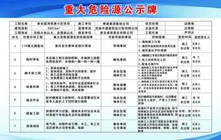 重大危险源公示牌图片