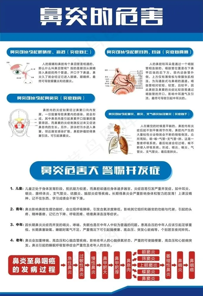 鼻炎的危害图片