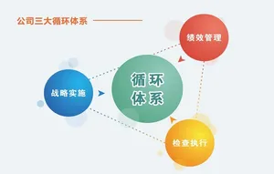 循环体系图图片