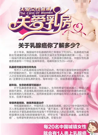 关于乳腺癌你了解多少图片
