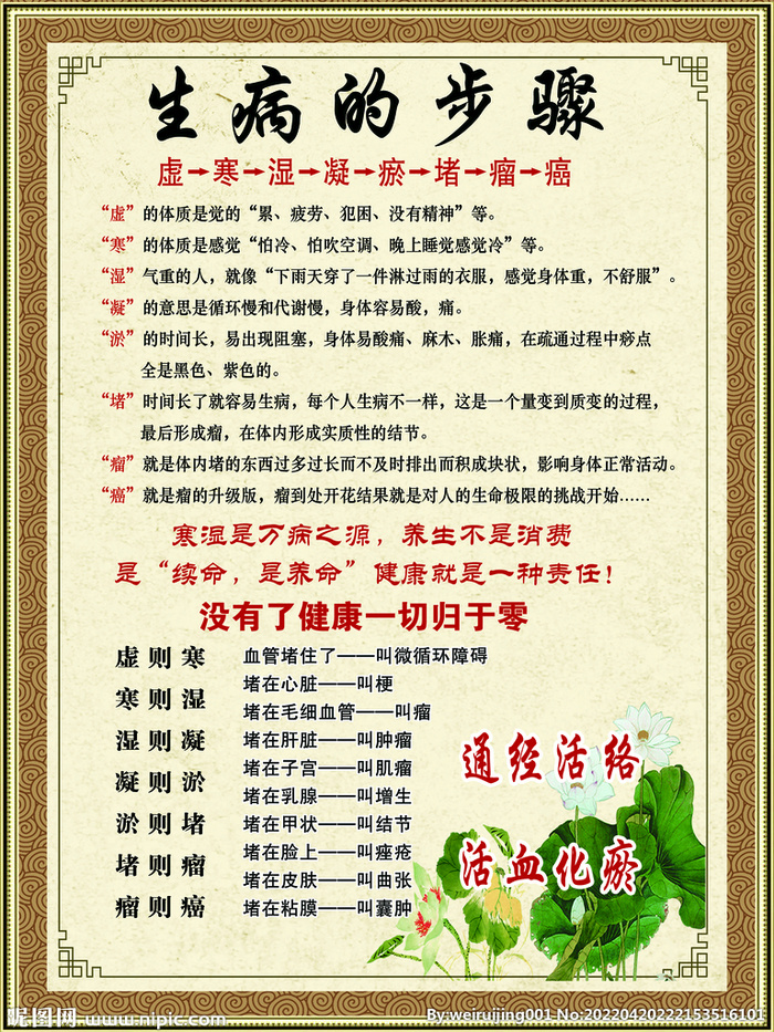 生病的步骤图片