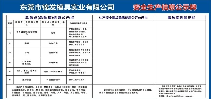 安全生产信息公示牌图片cdr矢量模版下载