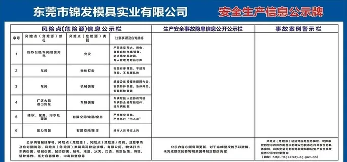 安全生产信息公示牌图片