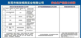 安全生产信息公示牌图片