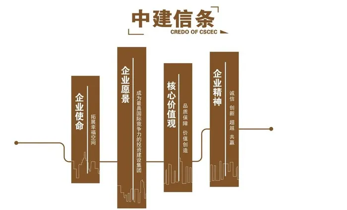 中建信条图片(360x230)psd模版下载