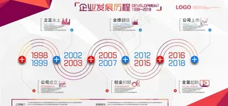 企业发展历程标语海报素材图片