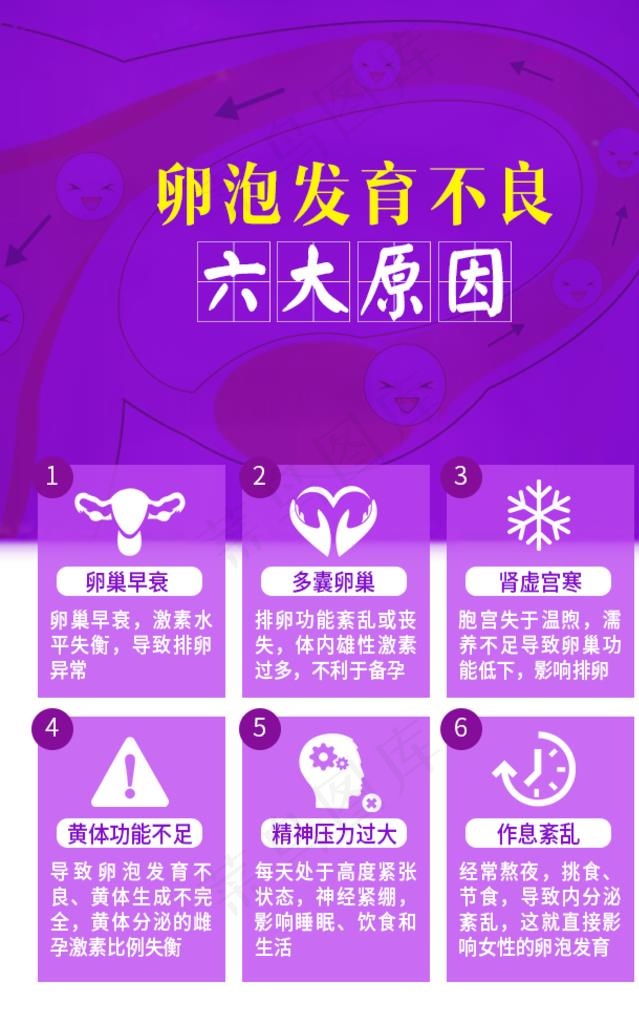 卵泡发育不良6大原因图片(640x976)psd模版下载