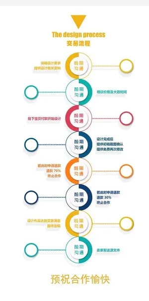 淘宝,详情,交易流程,竖版,,设计,PSD分层