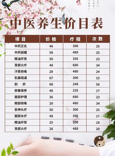 中医养生价目表图片