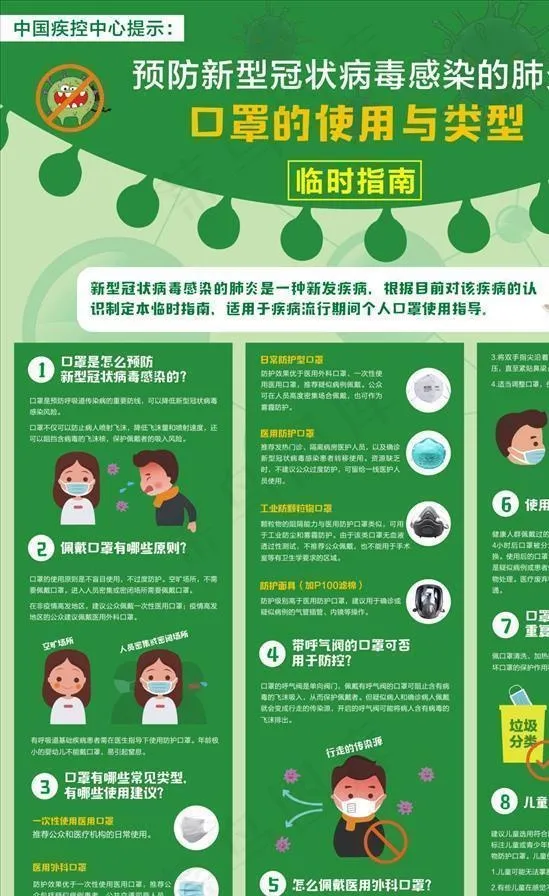 新冠病毒口罩使用临时指南海报图片(0*0像素())cdr矢量模版下载