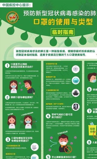 新冠病毒口罩使用临时指南海报图片