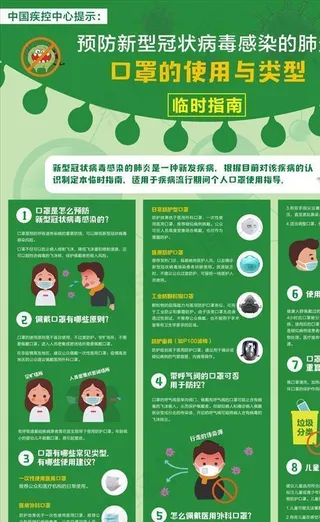 新冠病毒口罩使用临时指南海报图片