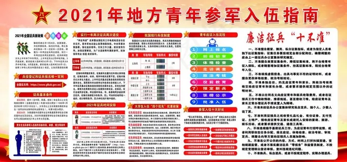 参军入伍指南图片