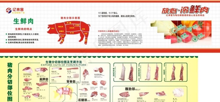 猪肉分割图图片