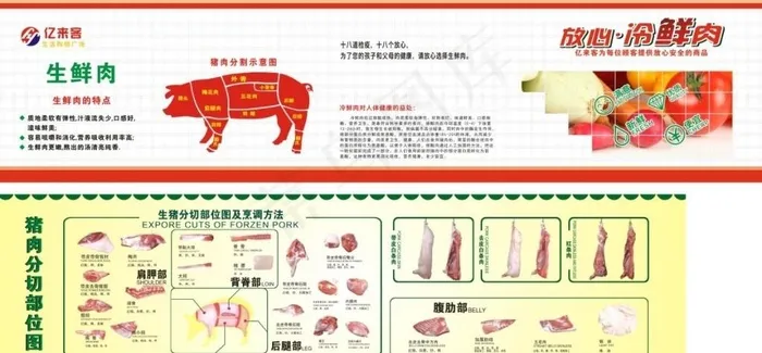 猪肉分割图图片cdr矢量模版下载