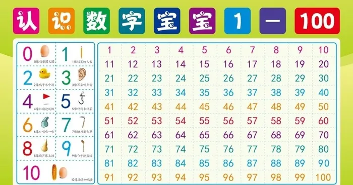 数字宝宝1-100图片cdr矢量模版下载