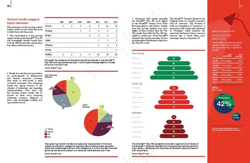 画册版式模板图片