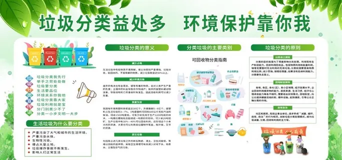 垃圾分类展板图片