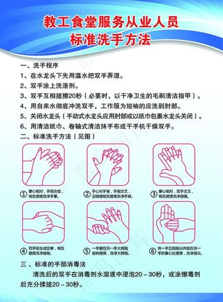 标准洗手方法图片