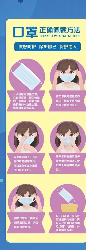 口罩的佩戴方式展架图片