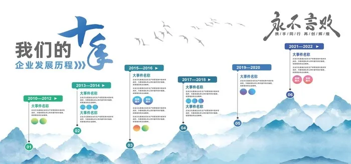 企业历程图片(7087x3543)psd模版下载