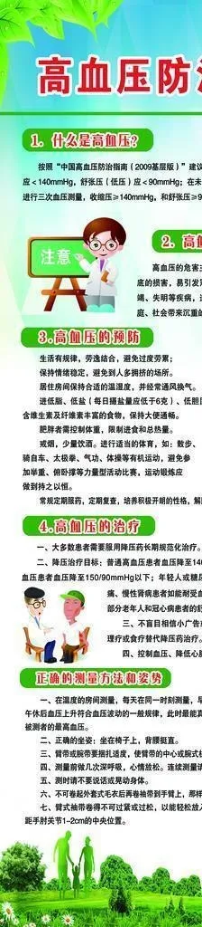 高血压预防小知识图片(2362x6299)psd模版下载
