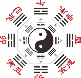 先天八卦图图片