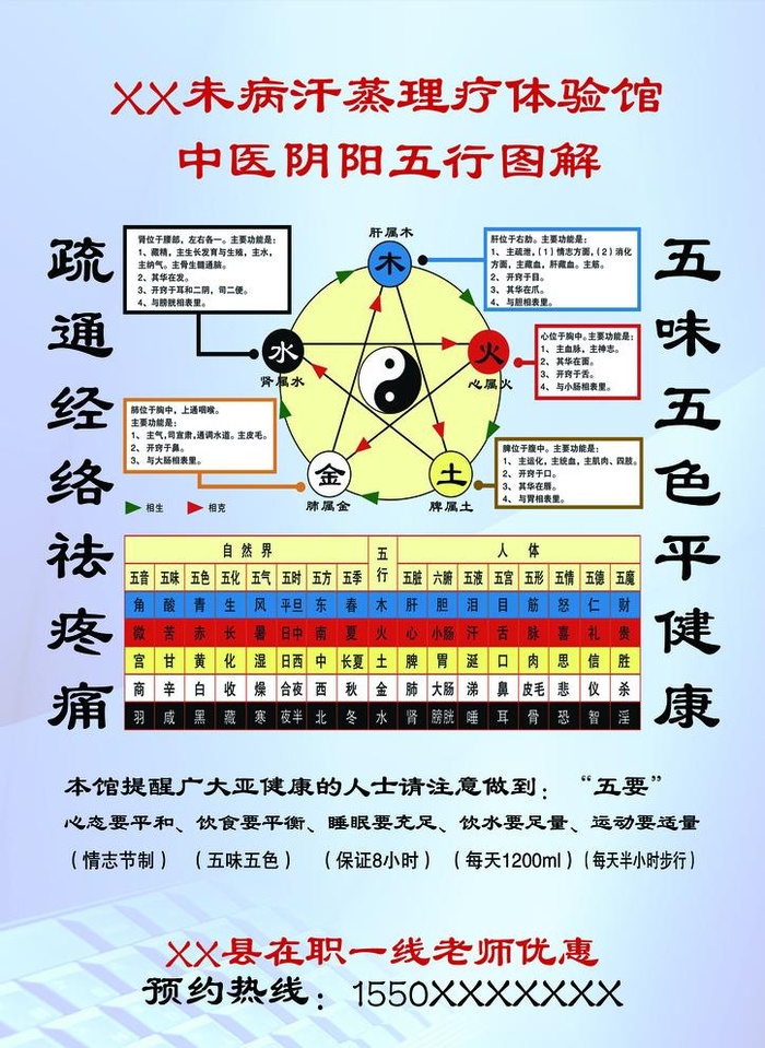 中医阴阳五行图解  治未病图片