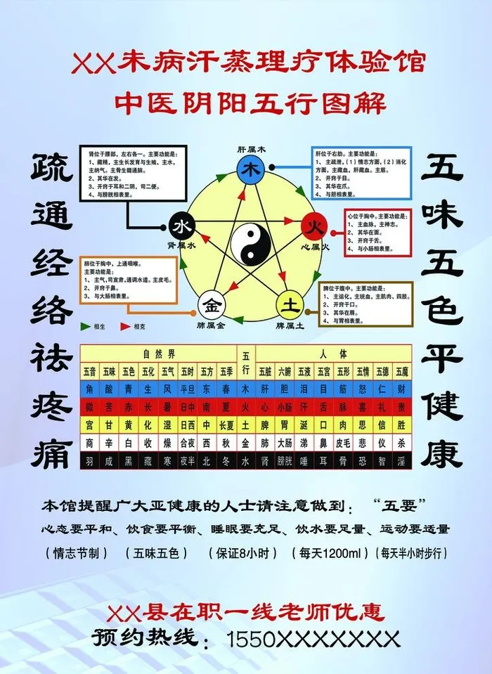 中医阴阳五行图解  治未病图片(2480x3508)psd模版下载