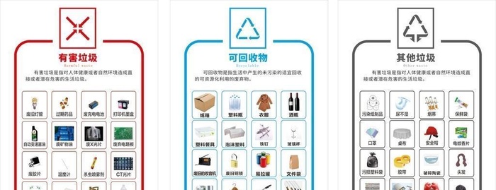 垃圾分类展板图片cdr矢量模版下载
