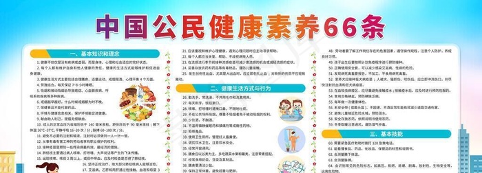 中国公民健康素养66条图片(7087x3543)psd模版下载