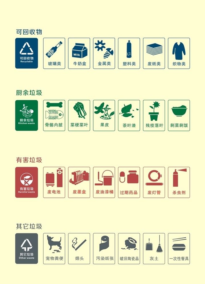 垃圾分类标志图片cdr矢量模版下载