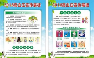 高血压宣传板图片