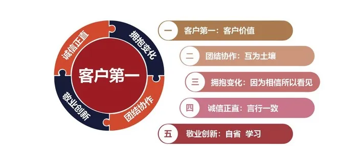 企业公司文化墙图片cdr矢量模版下载