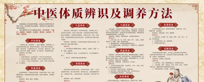 中医养生图片(7087x3543)psd模版下载
