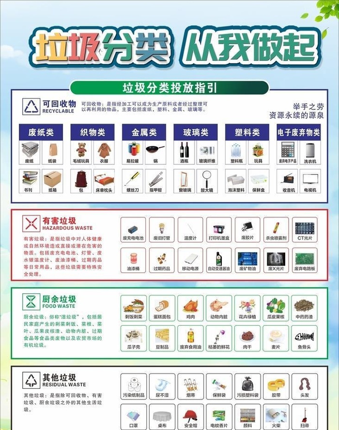 垃圾分类图片