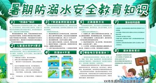 暑期防溺水安全知识展板图片