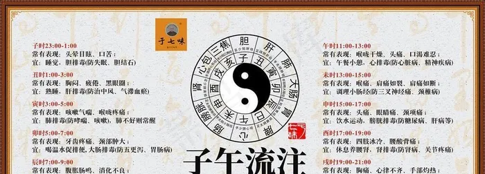 中医健康-子午流注图 非转曲图片cdr矢量模版下载